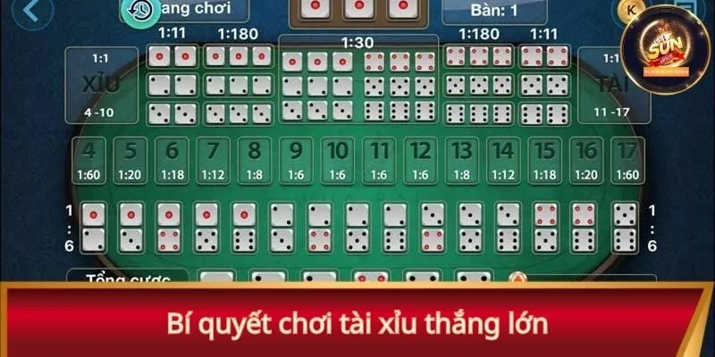 Hướng dẫn chơi tài xỉu online