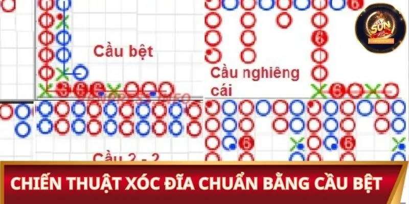 Chiến thuật xóc đĩa chuẩn bằng cầu bệt