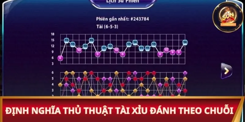 Định nghĩa thủ thuật Tài Xỉu đánh theo chuỗi