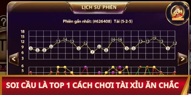 Soi cầu là top 1 cách chơi tài xỉu ăn chắc 